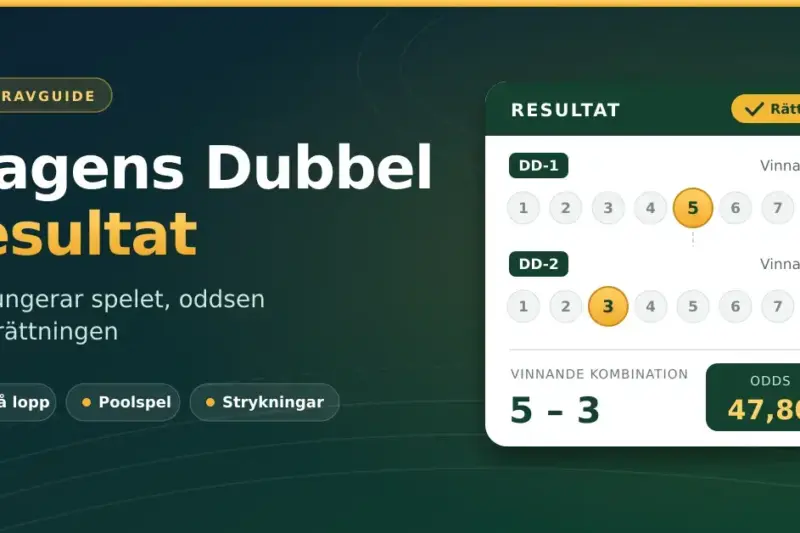 Grafik med rubriken ”Dagens Dubbel resultat” och ett resultatkort som visar vinnarna i DD-1 och DD-2, den vinnande kombinationen 5–3 och oddset 47,80.
