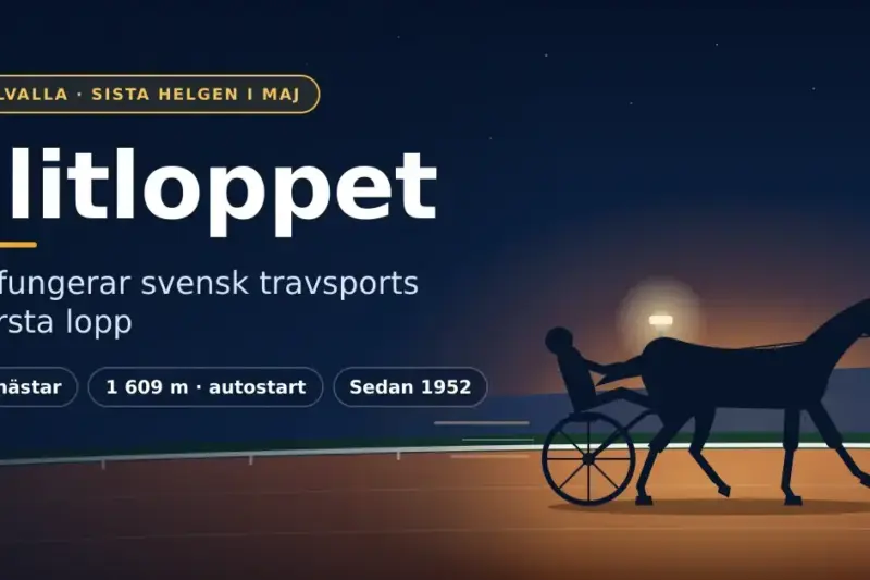 Illustration av en travhäst med kusk och sulky i full fart på en upplyst travbana i kvällsljus, med rubriken ”Elitloppet”, underrubriken ”Så fungerar svensk travsports största lopp” och fakta om 16 hästar, 1 609 m autostart och sedan 1952.