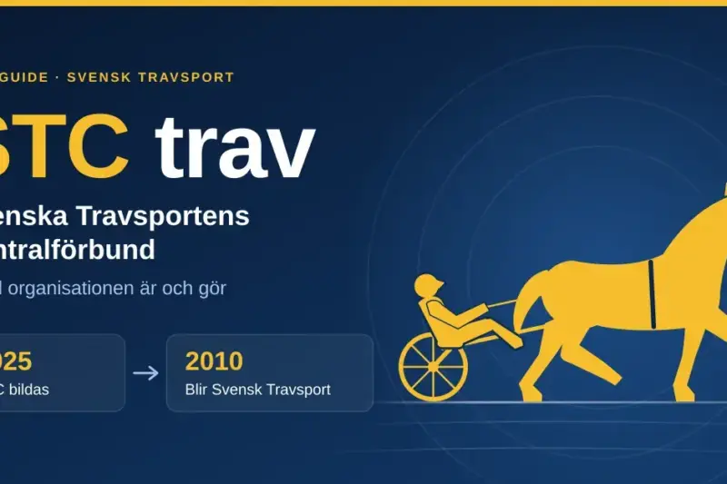 Grafik i blått och guld med texten "STC trav – Svenska Travsportens Centralförbund", en tidslinje från 1925 till 2010 då förbundet blev Svensk Travsport, samt en stiliserad travhäst med sulky och kusk.