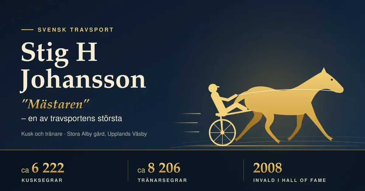Grafik i guld och mörkblått med en stiliserad travhäst och sulky, rubriken ”Stig H Johansson – Mästaren” samt fakta om cirka 6 222 kusksegrar, 8 206 tränarsegrar och invalet i Hall of Fame 2008.
