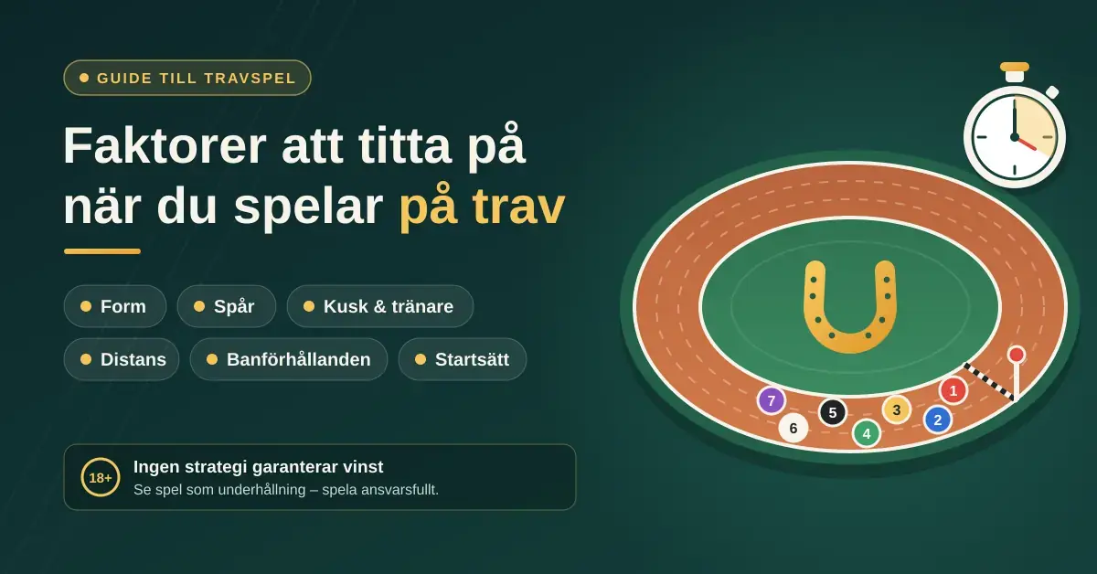 Grafik om travspel med rubriken "Faktorer att titta på när du spelar på trav", faktorer som form, spår, kusk och distans samt en illustrerad travbana med numrerade hästar, en hästsko och ett tidtagarur.