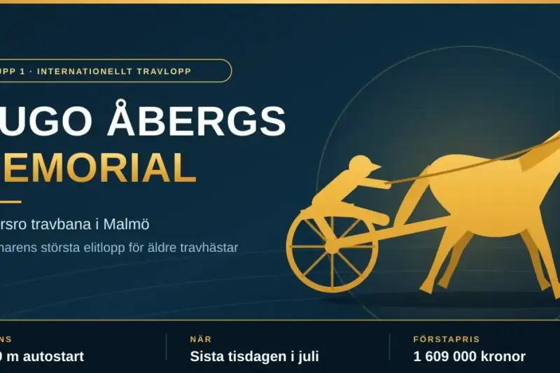 Grafisk illustration av en travhäst med kusk i sulky i guld mot mörkblå bakgrund, med texten Hugo Åbergs Memorial och fakta om loppet på Jägersro i Malmö.