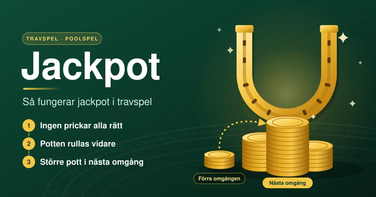 Grafik om jackpot i travspel med en guldfärgad hästsko och myntstaplar, där en pil visar hur pengar från förra omgången rullas vidare till en större pott i nästa omgång.