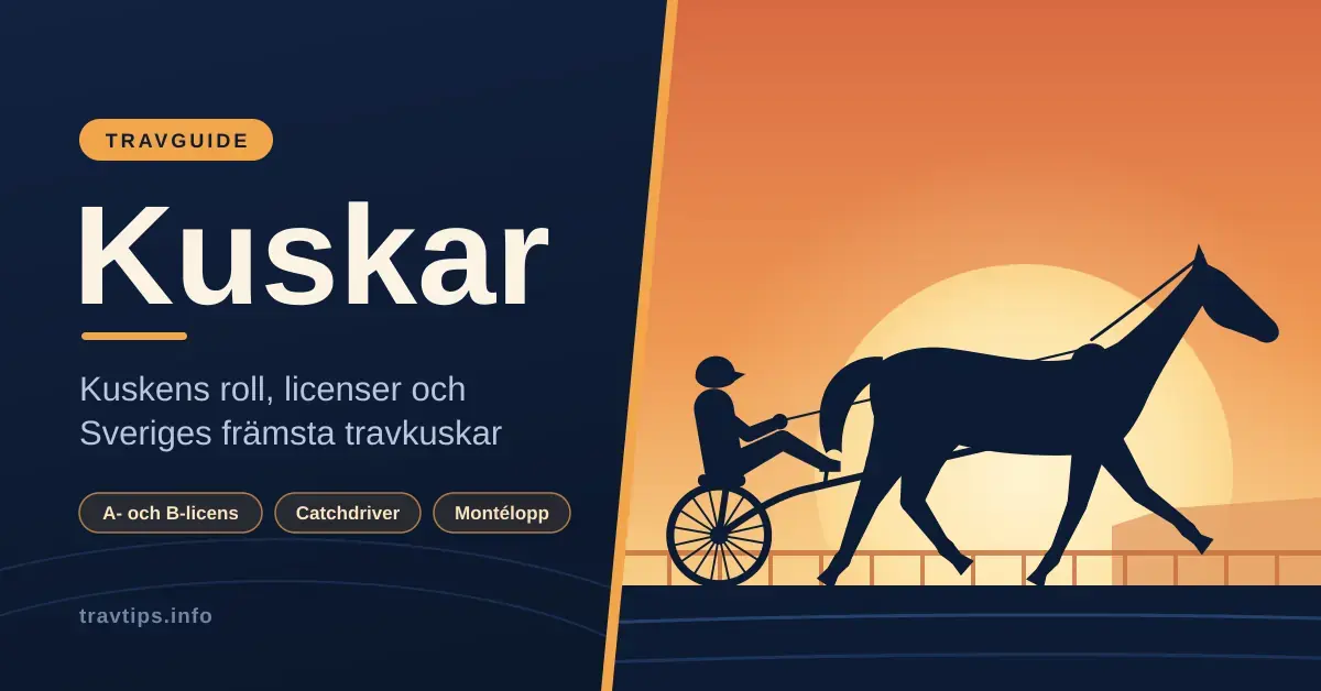 Illustration av en kusk i sulky bakom en travande häst i siluett mot en solnedgång över travbanan, bredvid rubriken ”Kuskar”.