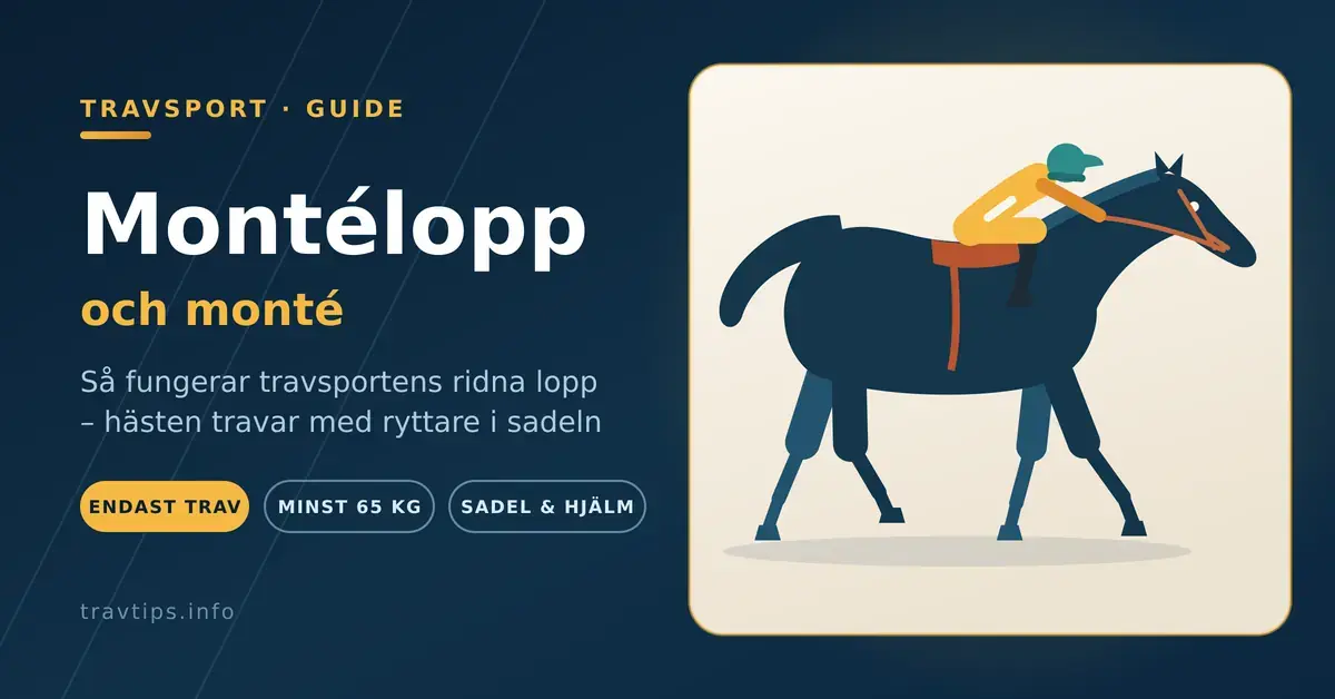 Illustration av ett montélopp där en ryttare i gula tävlingskläder och hjälm rider en travhäst, med rubriken "Montélopp och monté".