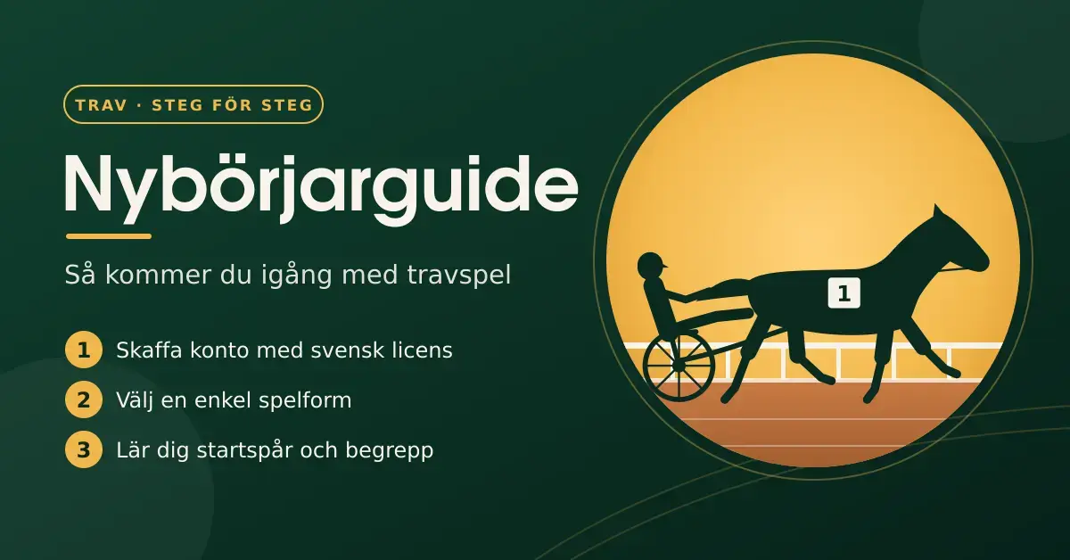 Illustration av en travhäst med sulky och kusk i siluett mot en gyllene sol, bredvid rubriken Nybörjarguide och tre steg för att komma igång med travspel.
