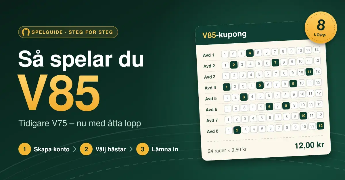 Grafik med rubriken ”Så spelar du V85” (tidigare V75), tre steg för att spela och en V85-kupong med åtta avdelningar där 24 rader à 0,50 kr kostar 12,00 kr.