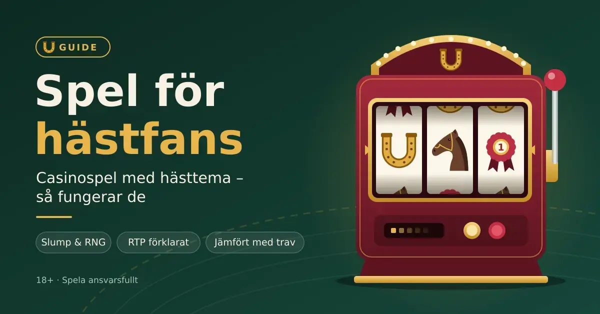 Illustration av en spelautomat med hästhuvud, hästsko och rosett på hjulen bredvid rubriken ”Spel för hästfans” och texten ”Casinospel med hästtema – så fungerar de” mot en mörkgrön bakgrund.
