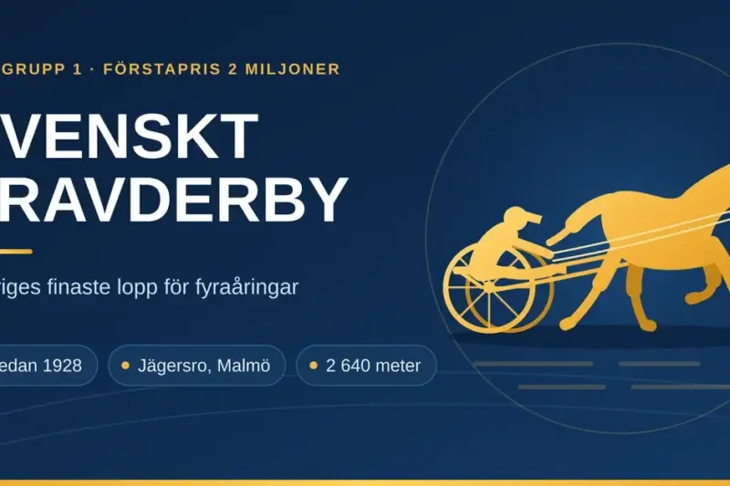 Grafik för Svenskt Travderby med en gulddekorerad silhuett av en travhäst med sulky och kusk mot mörkblå bakgrund, tillsammans med texten "Svenskt Travderby – Sveriges finaste lopp för fyraåringar" och fakta om Jägersro, 1928 och 2 640 meter.