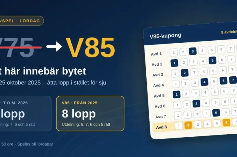 Grafik som visar att V75 har ersatts av V85 från den 25 oktober 2025, med en jämförelse mellan sju och åtta lopp och en spelkupong med åtta avdelningar där den nya åttonde avdelningen är markerad.