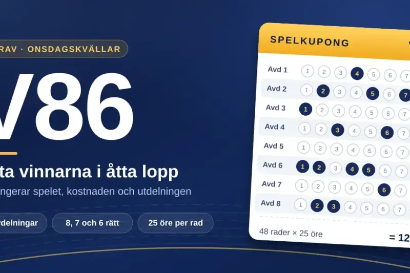 Illustration för V86 med texten ”Hitta vinnarna i åtta lopp” och en spelkupong med åtta avdelningar där 48 rader à 25 öre kostar 12 kr.