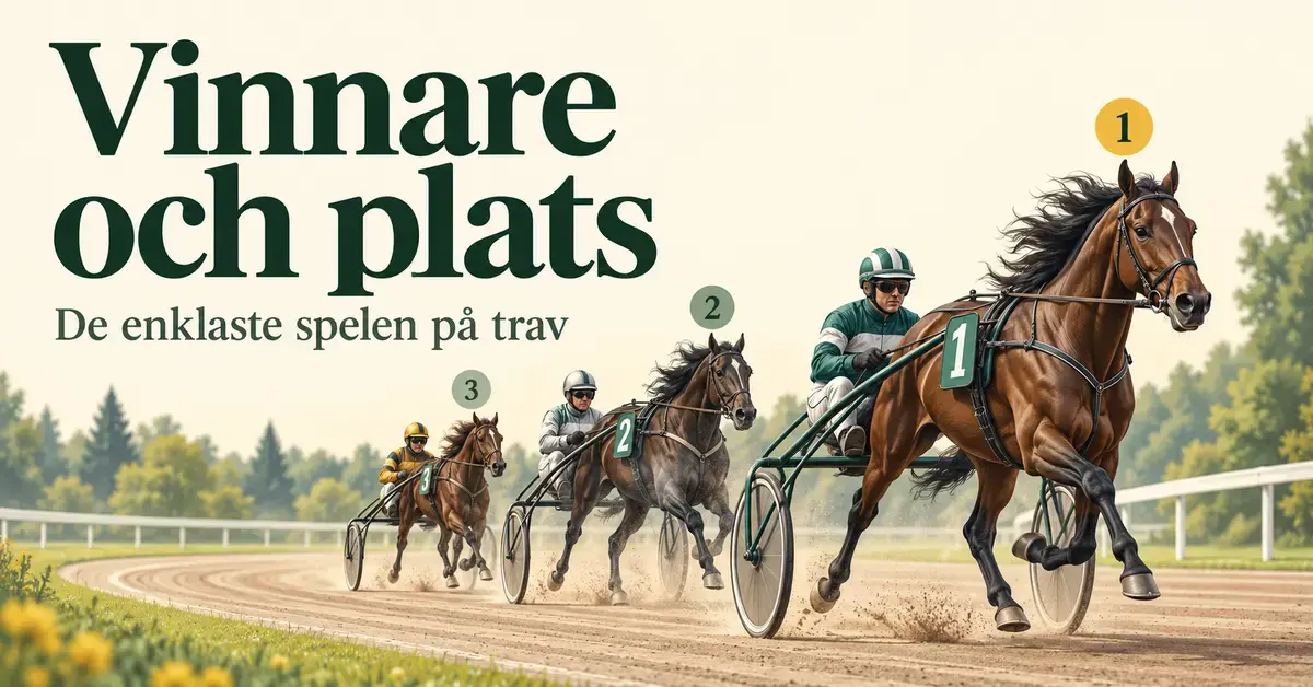 Tre travhästar med kuskar i sulky på en travbana, markerade med placeringarna ett, två och tre, under rubriken ”Vinnare och plats – de enklaste spelen på trav”.